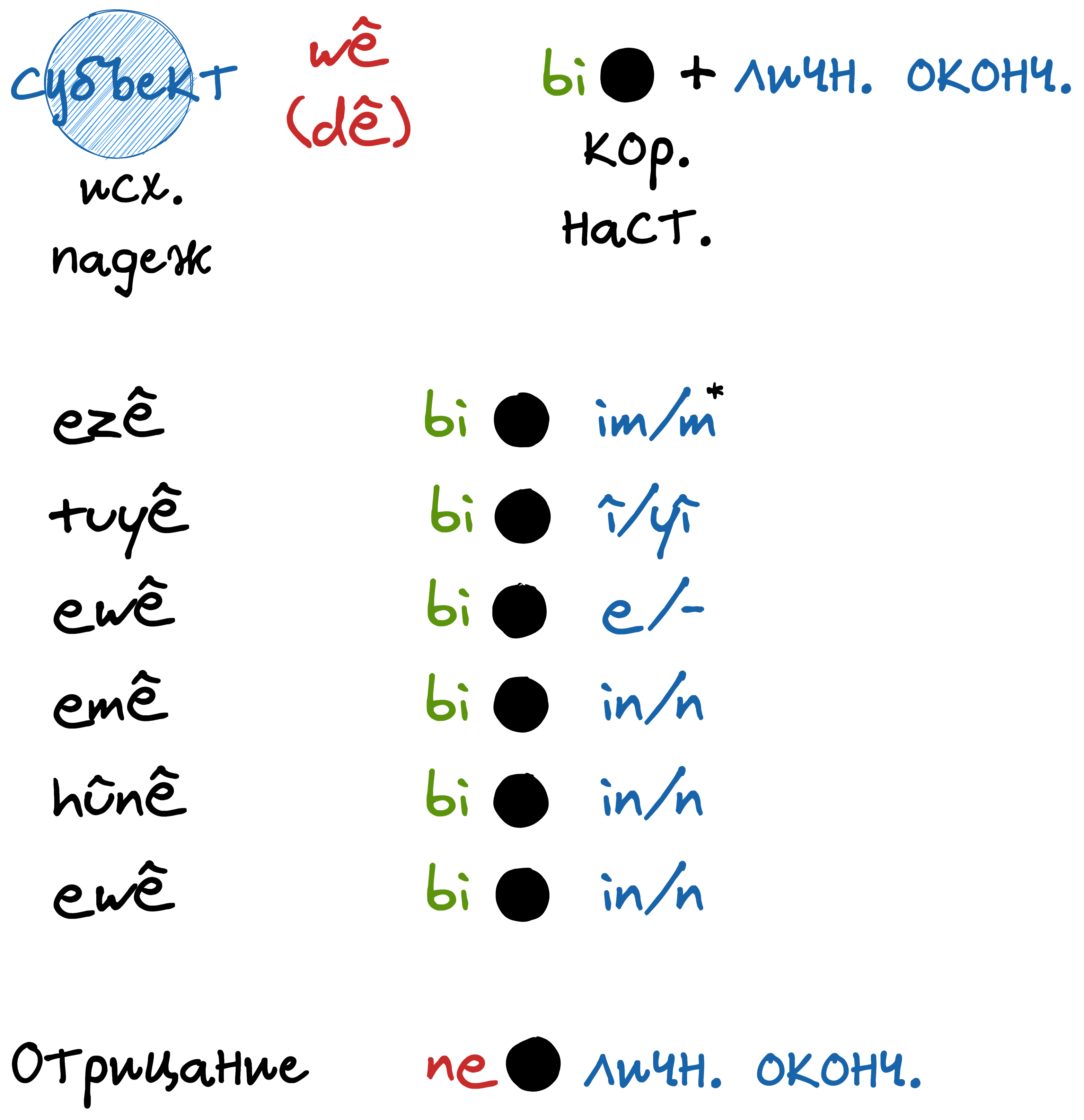 Будущее время