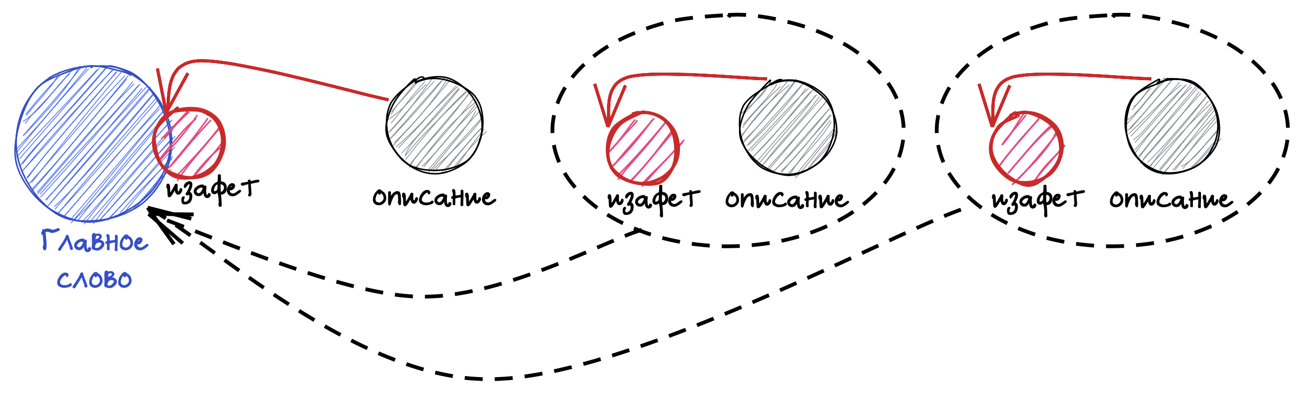 Изафетная цепь