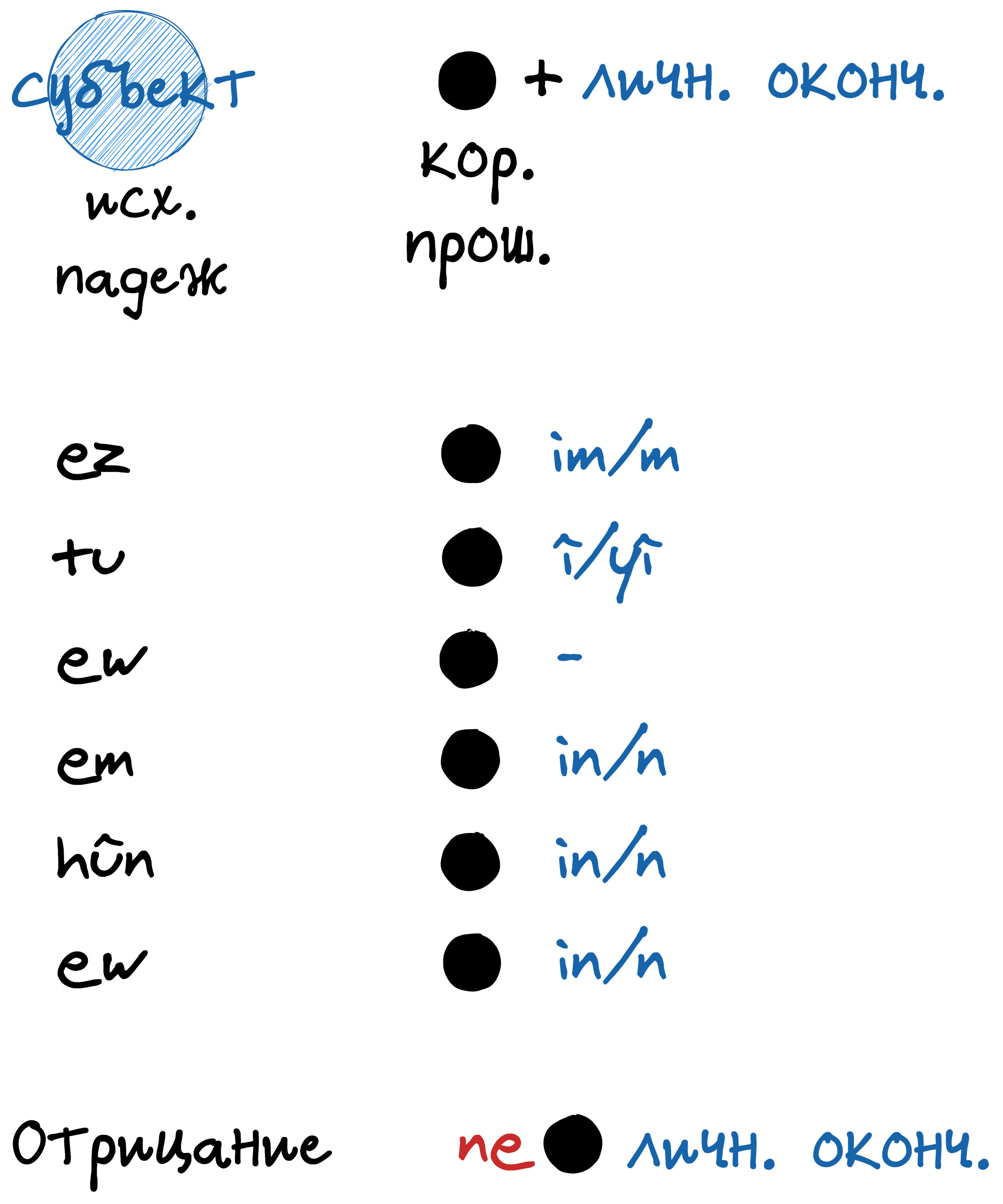 Прешедшее простое время