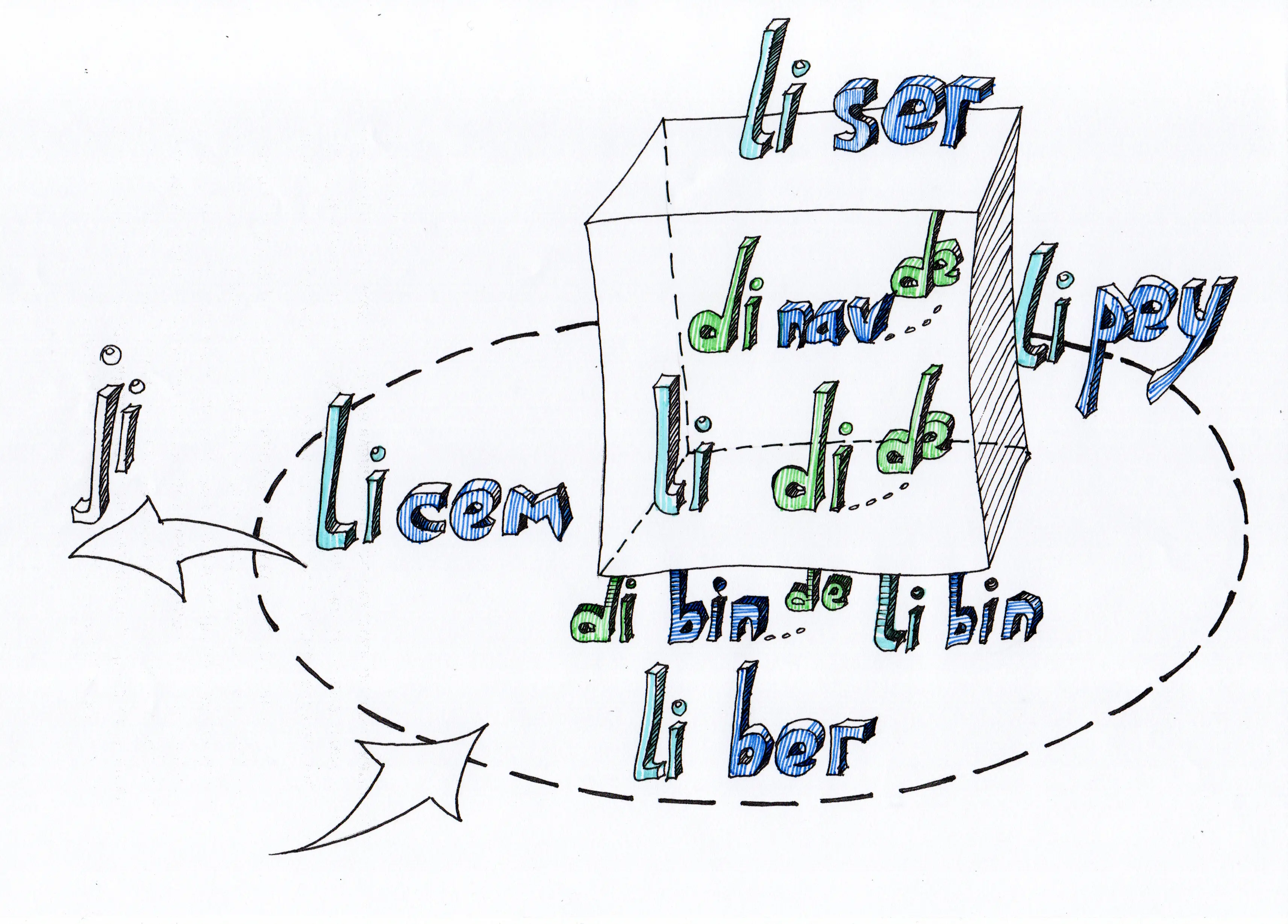 Схема 2: Предлоги и послелоги